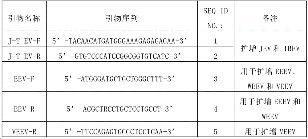 A method and kit for detecting multiple encephalitis-associated viruses