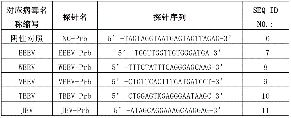 A method and kit for detecting multiple encephalitis-associated viruses