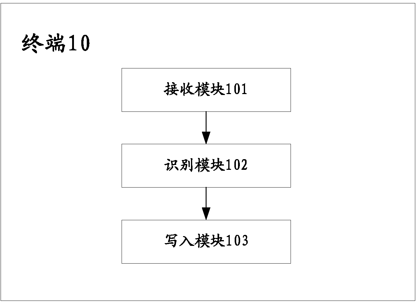 Method for managing timing information of terminal and terminal