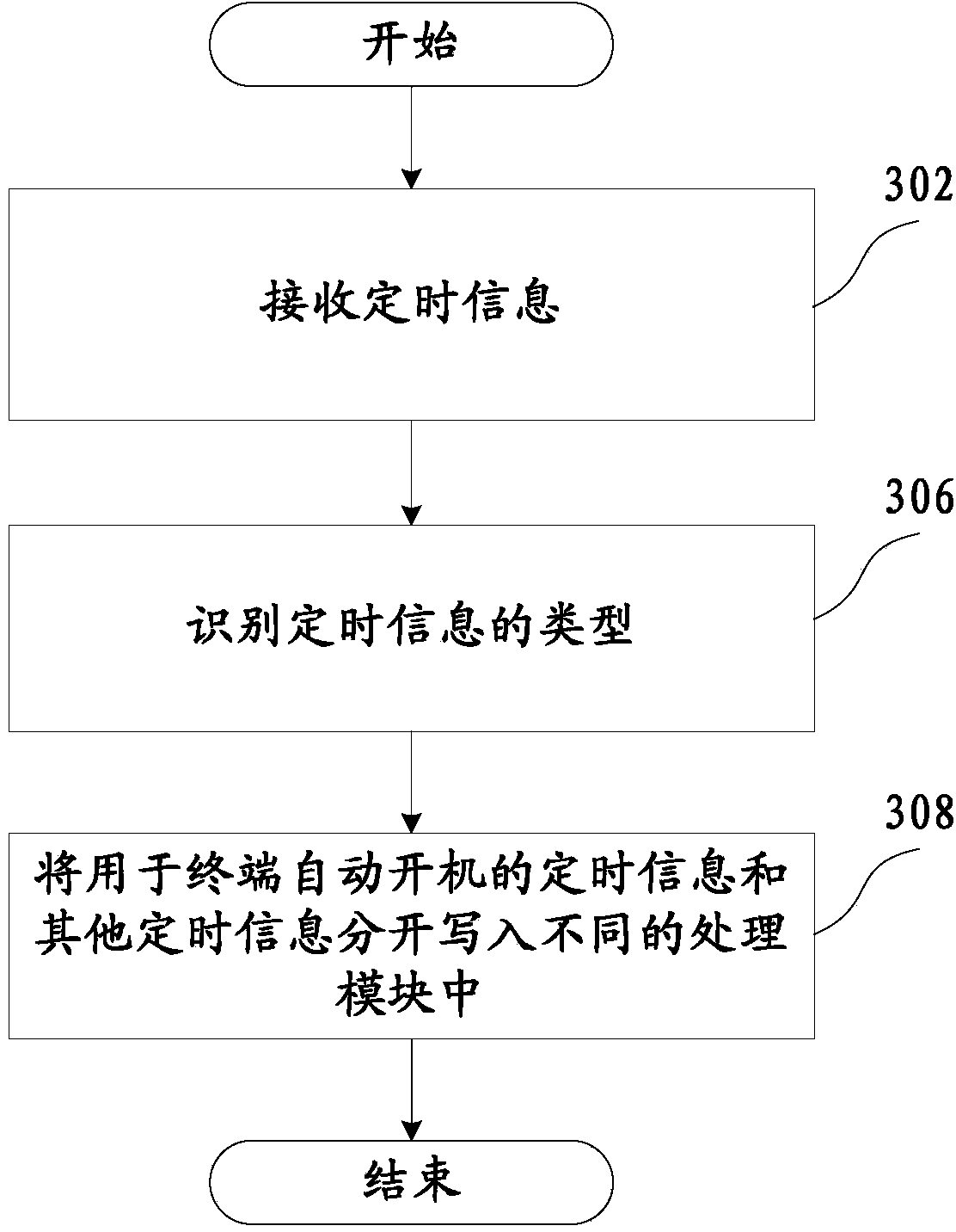 Method for managing timing information of terminal and terminal