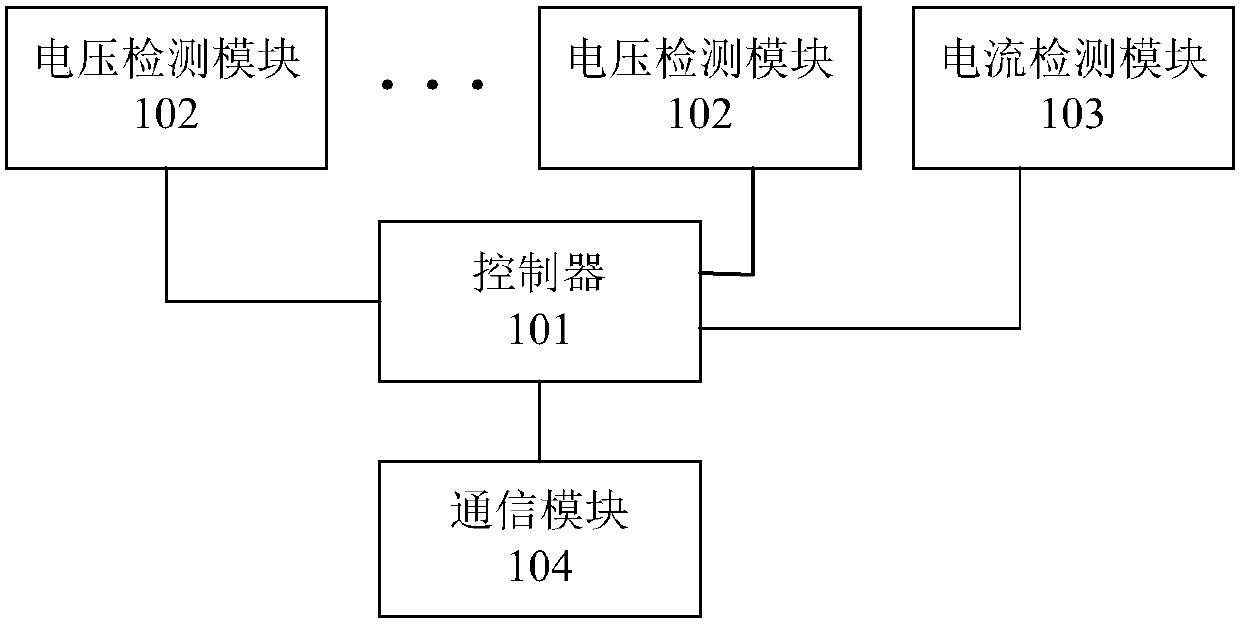 Online fault monitoring device and system for photovoltaic panels