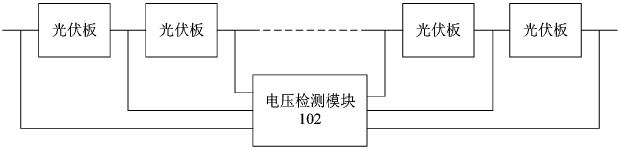 Online fault monitoring device and system for photovoltaic panels