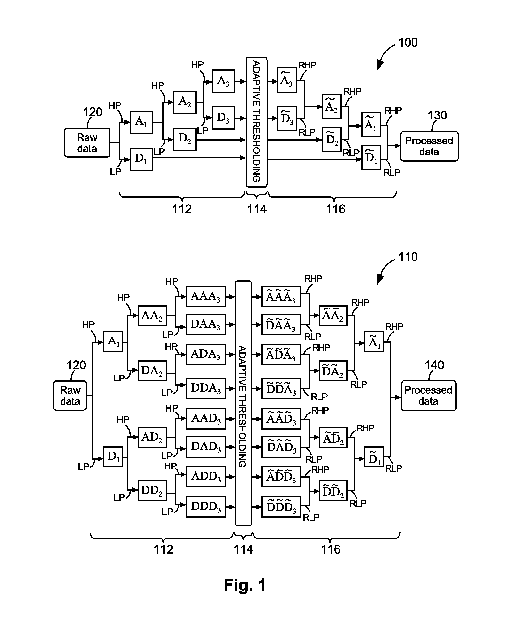 Measurement transformation apparatus, methods, and systems