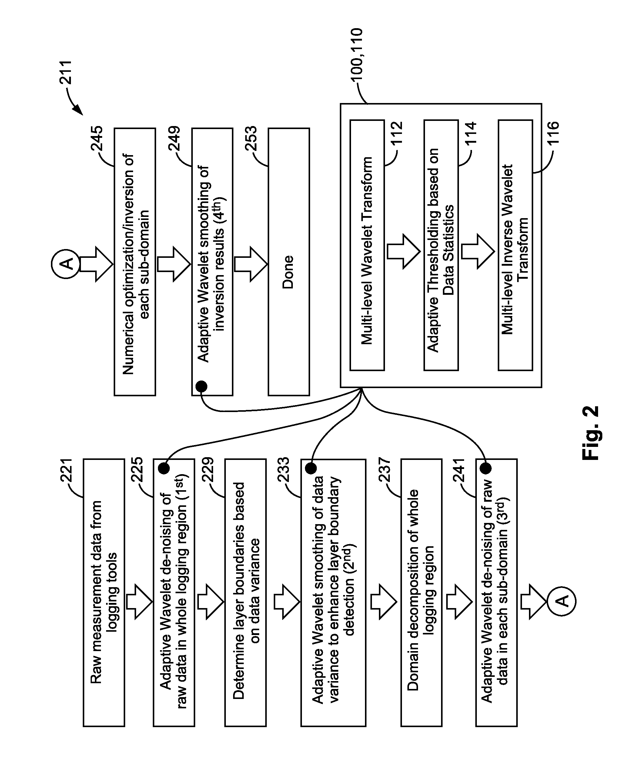 Measurement transformation apparatus, methods, and systems