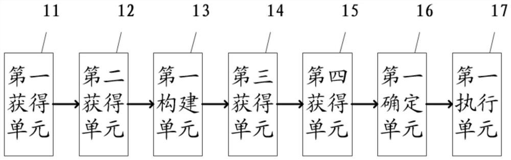 Method and system for improving management quality of ward of digestive department