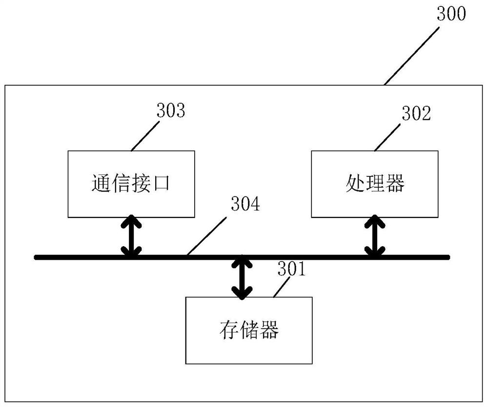 Method and system for improving management quality of ward of digestive department