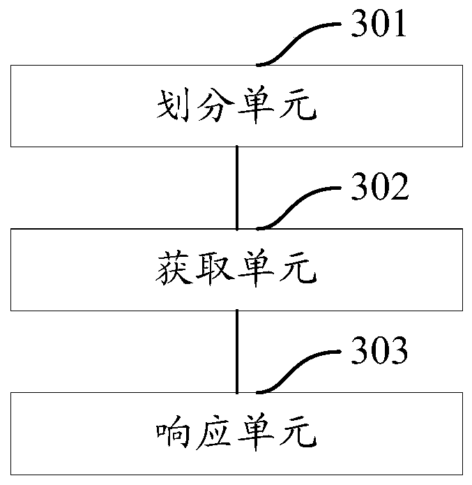 Method and device for increasing response speed of system under high concurrency condition