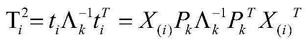 A method for evaluating the safety of rail transit system operation