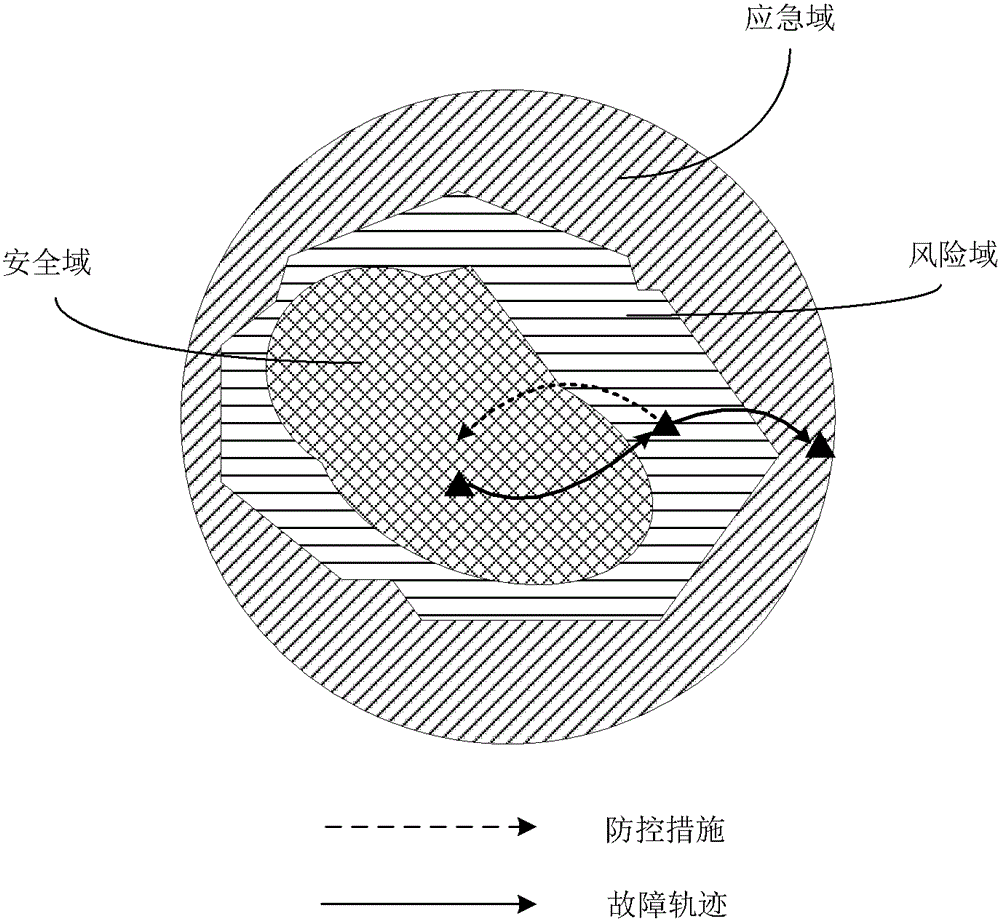 A method for evaluating the safety of rail transit system operation