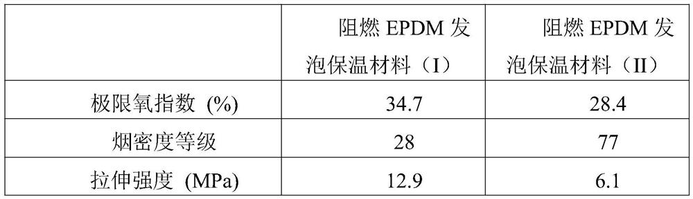 Flame-retardant EPDM foaming thermal insulation material and preparation method thereof
