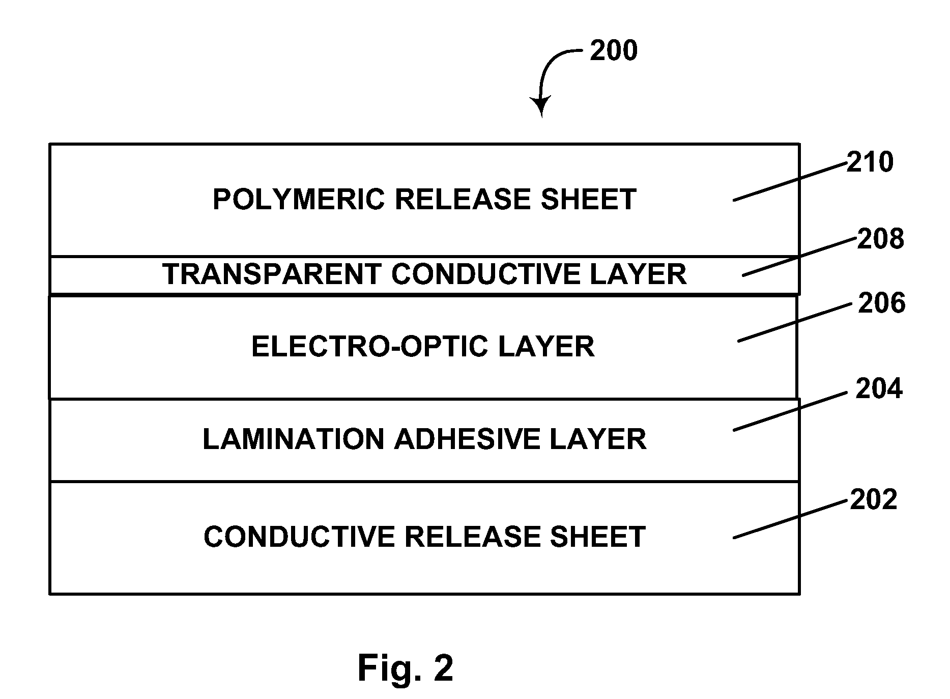 Components and testing methods for use in the production of electro-optic displays