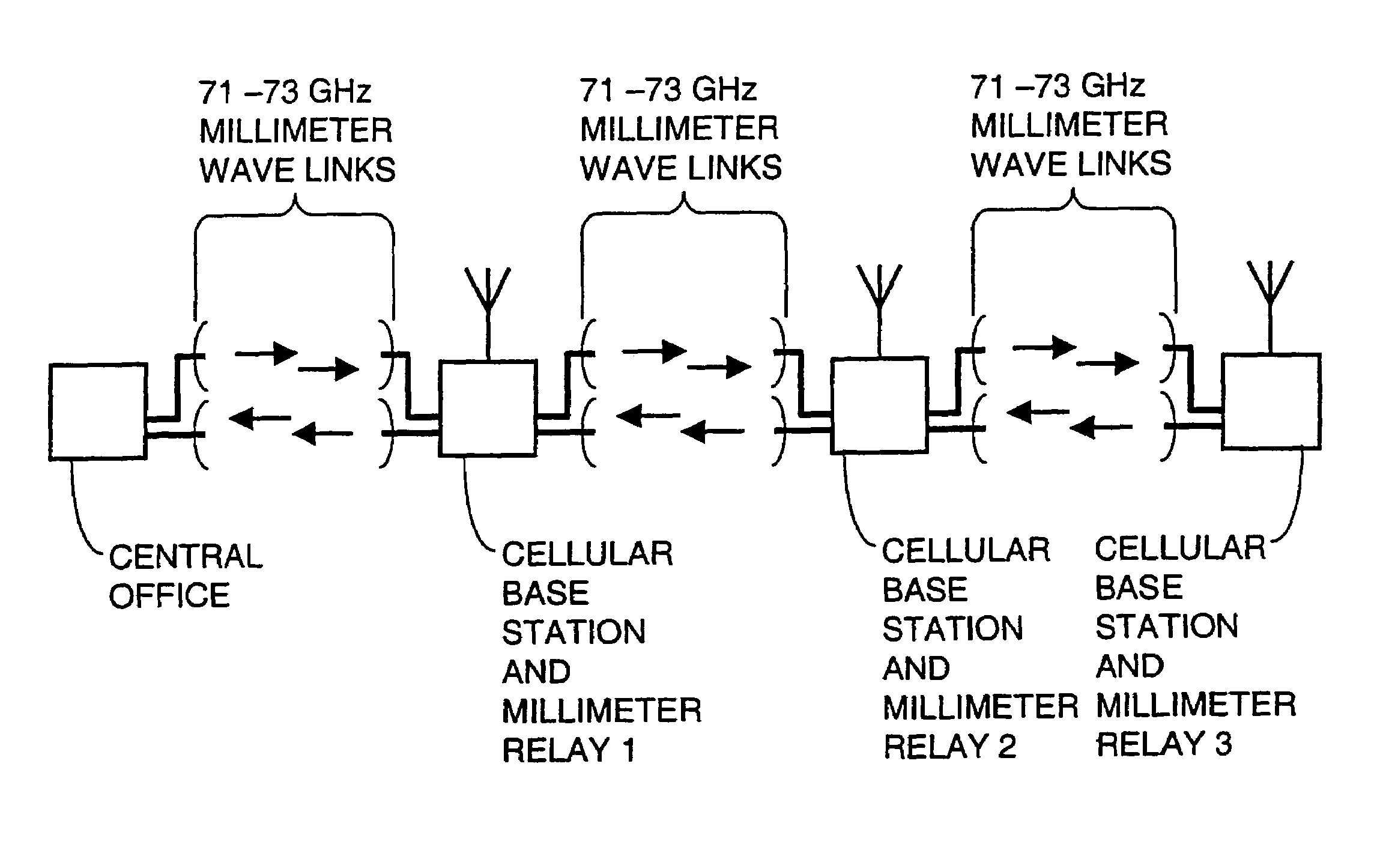 Cellular telephone system with free space millimeter wave trunk line