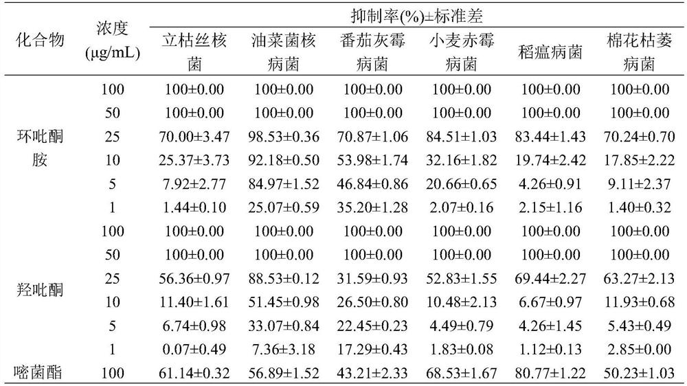 New application of pyridone antifungal medicine in prevention and control of crop diseases