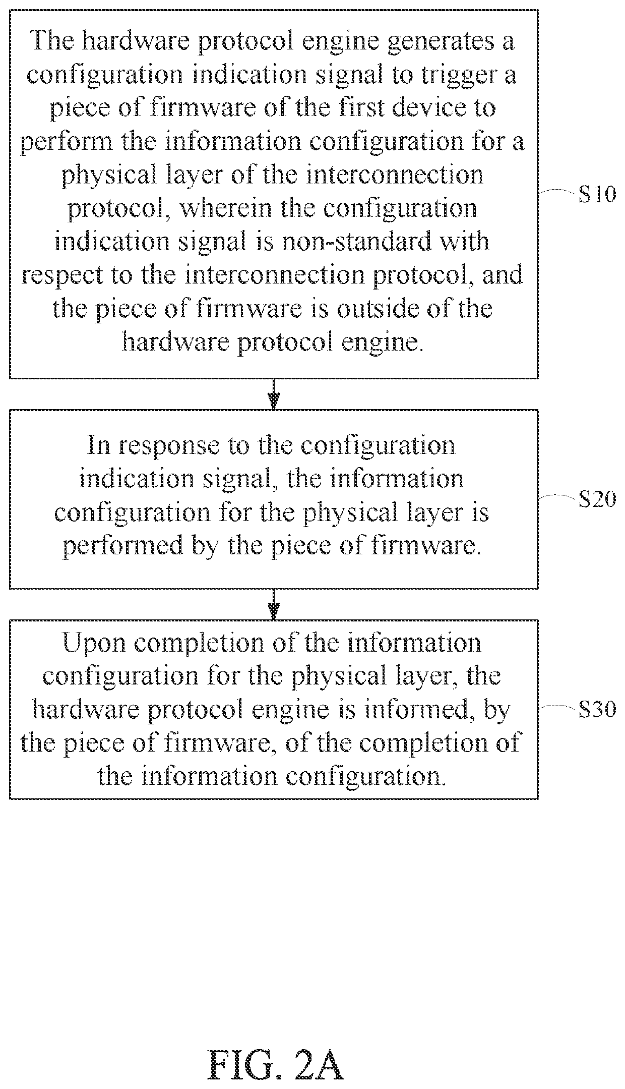 Method for information configuration in power mode change for an interconnection protocol, controller and storage device