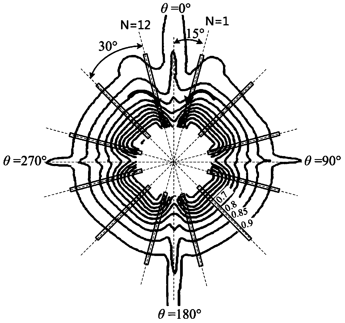 Hydraulic model and design method of a pump-jet propeller with asymmetric circumferential arrangement of front stator