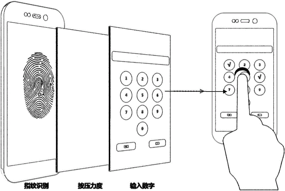 Screen control system combining strength and fingerprint identification and control mode thereof