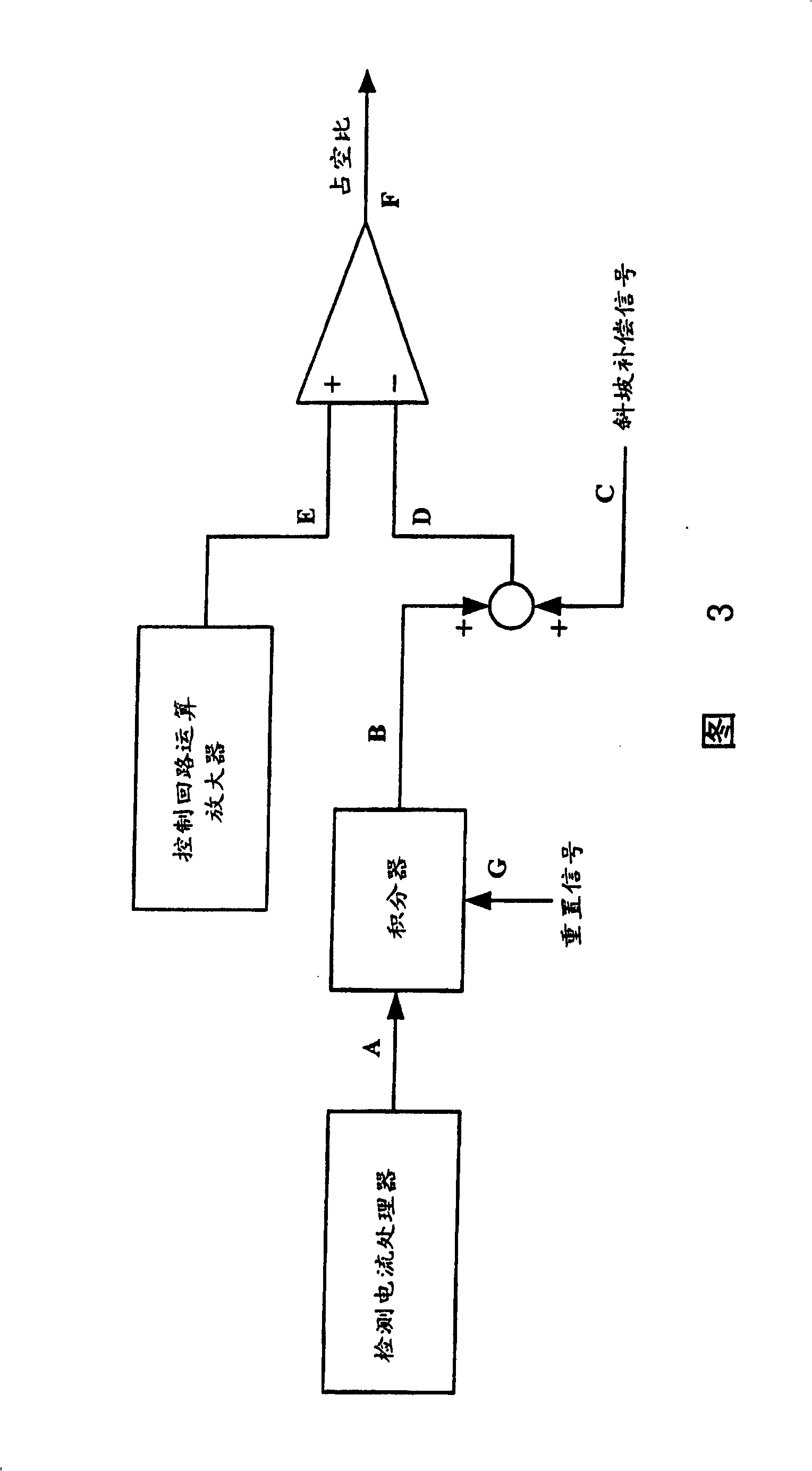 Method and controller for inhibiting transformer dc magnetic bias
