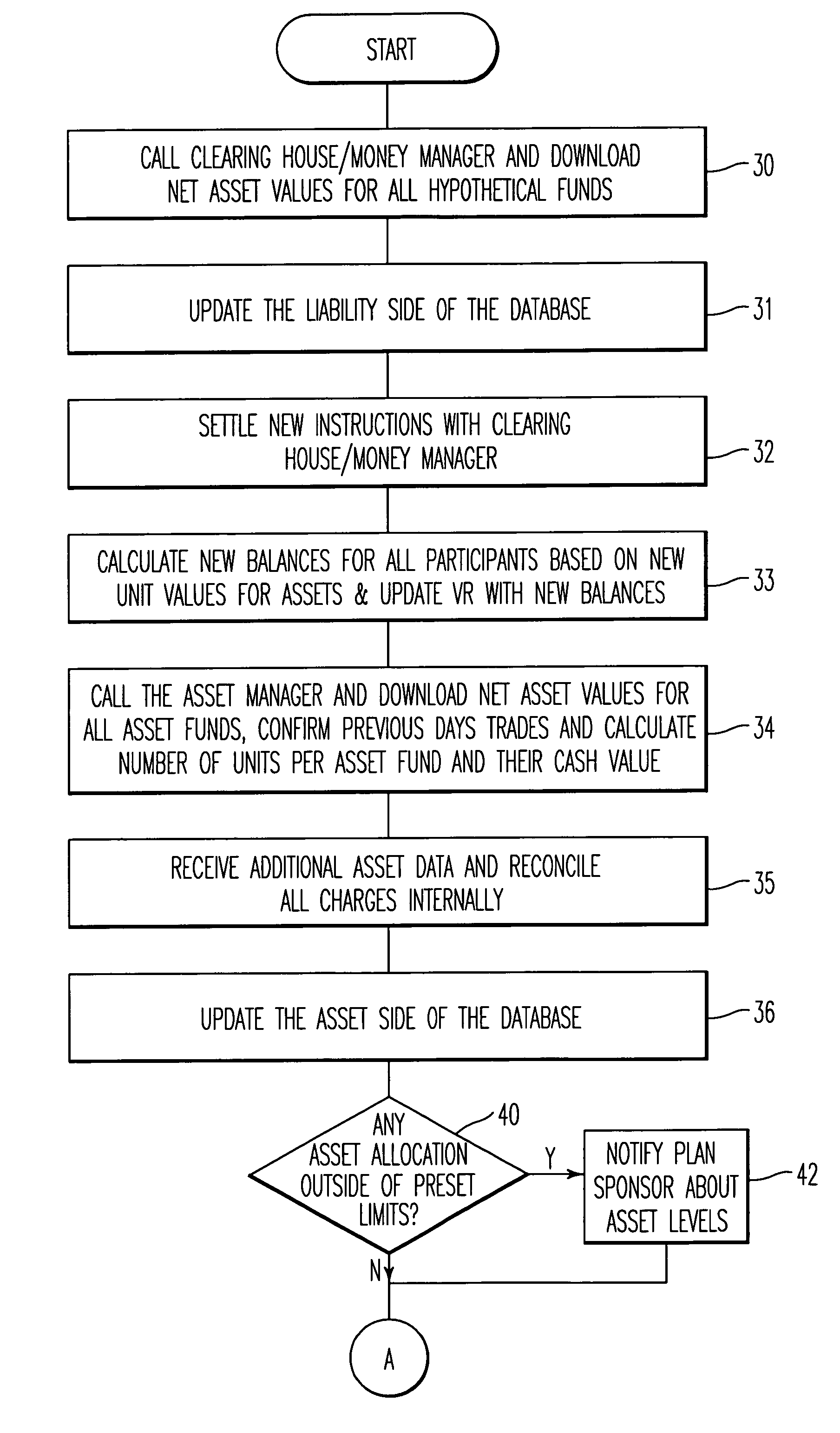 System for managing a stable value protected investment plan