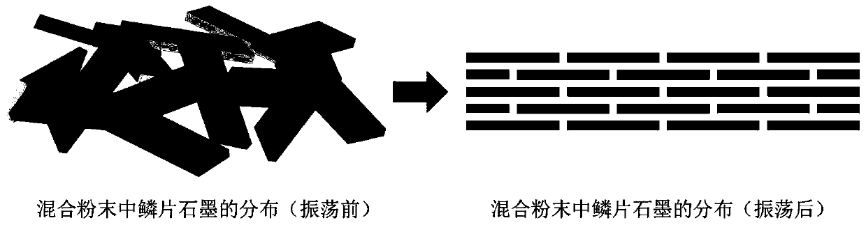 A kind of directional high thermal conductivity uranium dioxide pellet and its preparation method