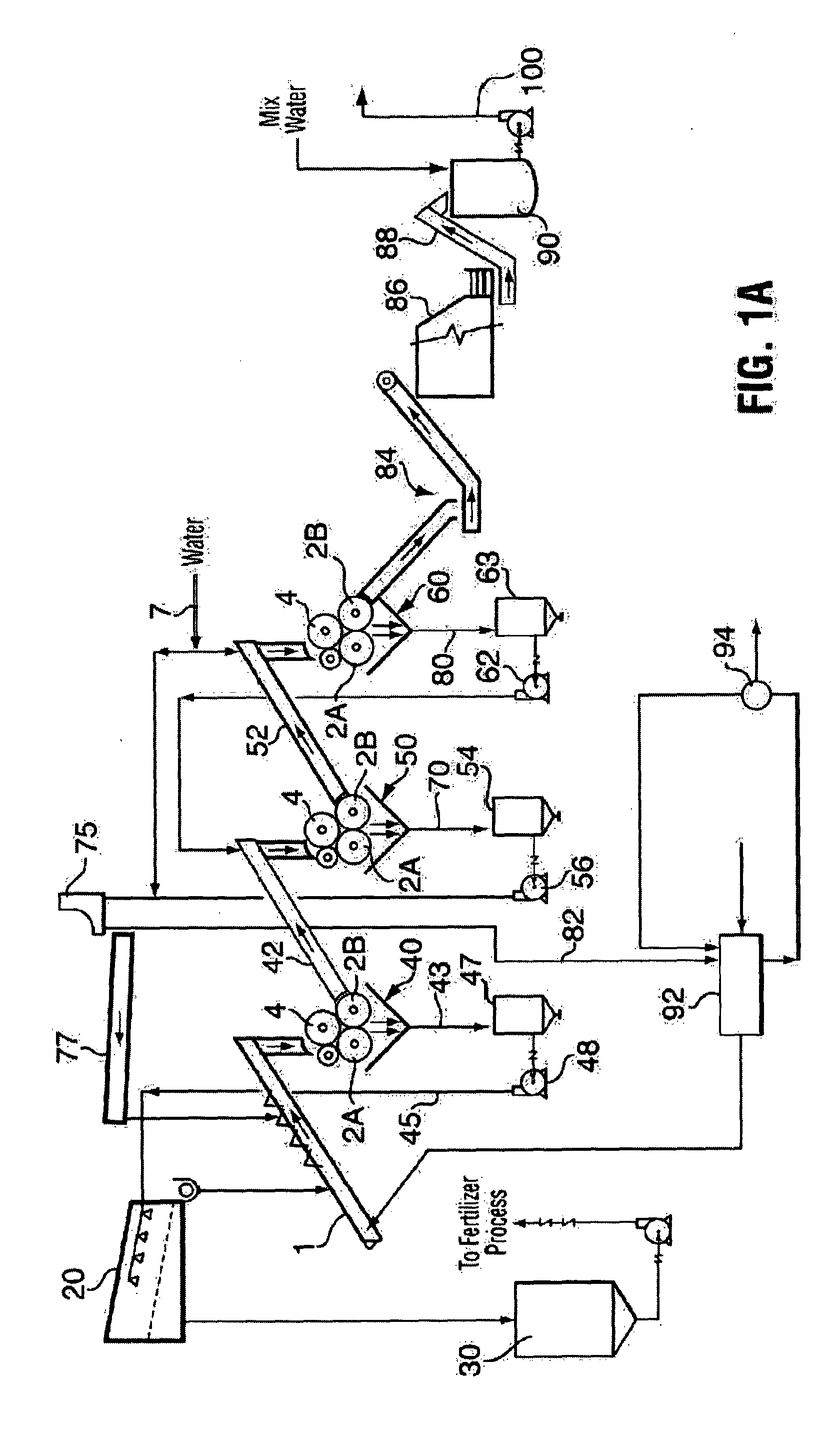 Process for Producing a Pretreated Feedstock