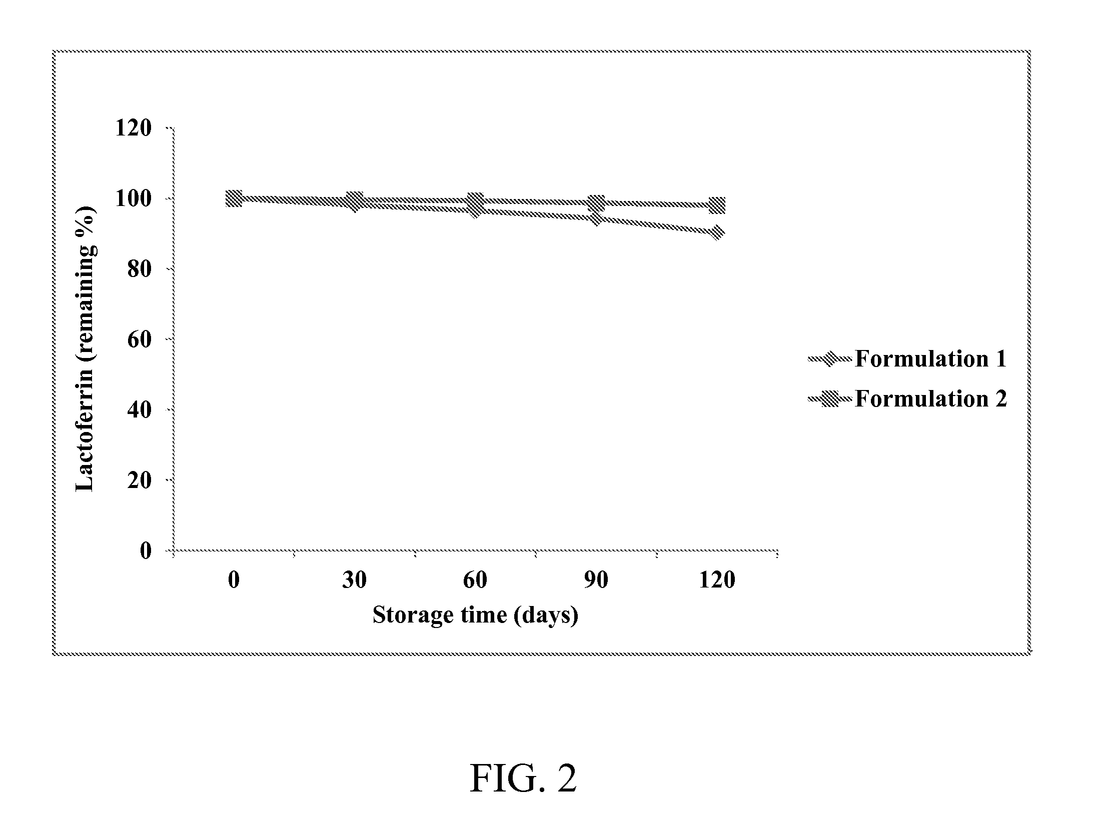 Compositions for targeted Anti-aging therapy