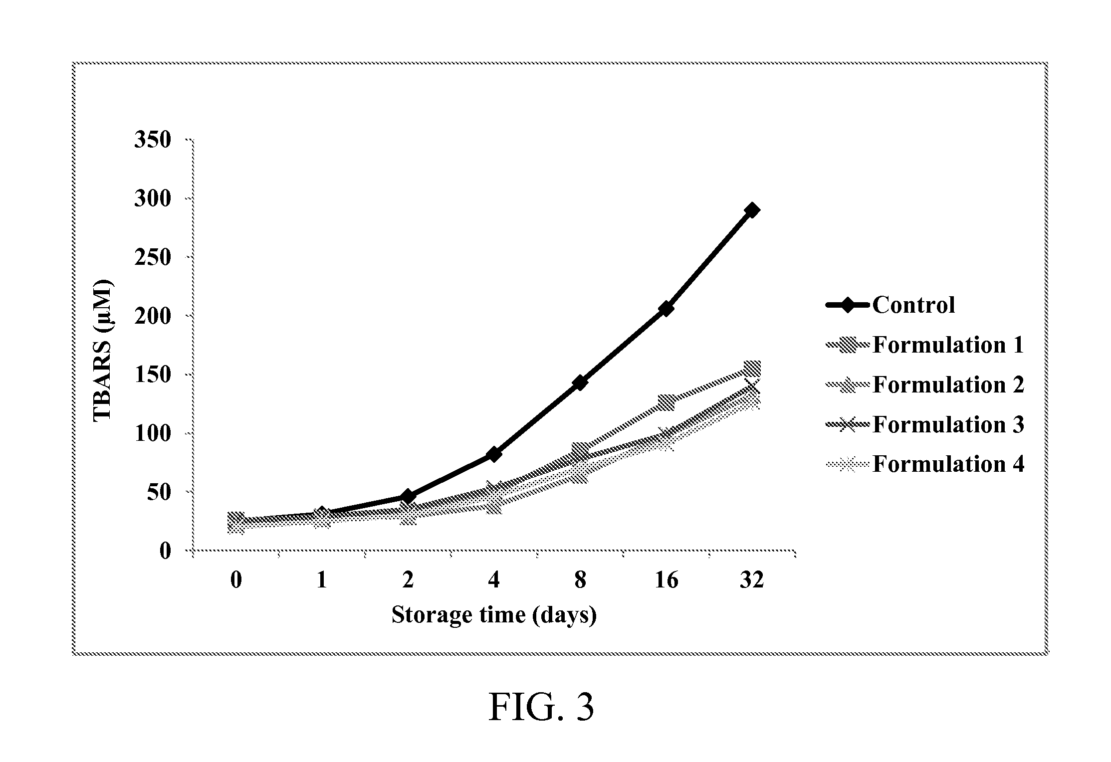 Compositions for targeted Anti-aging therapy