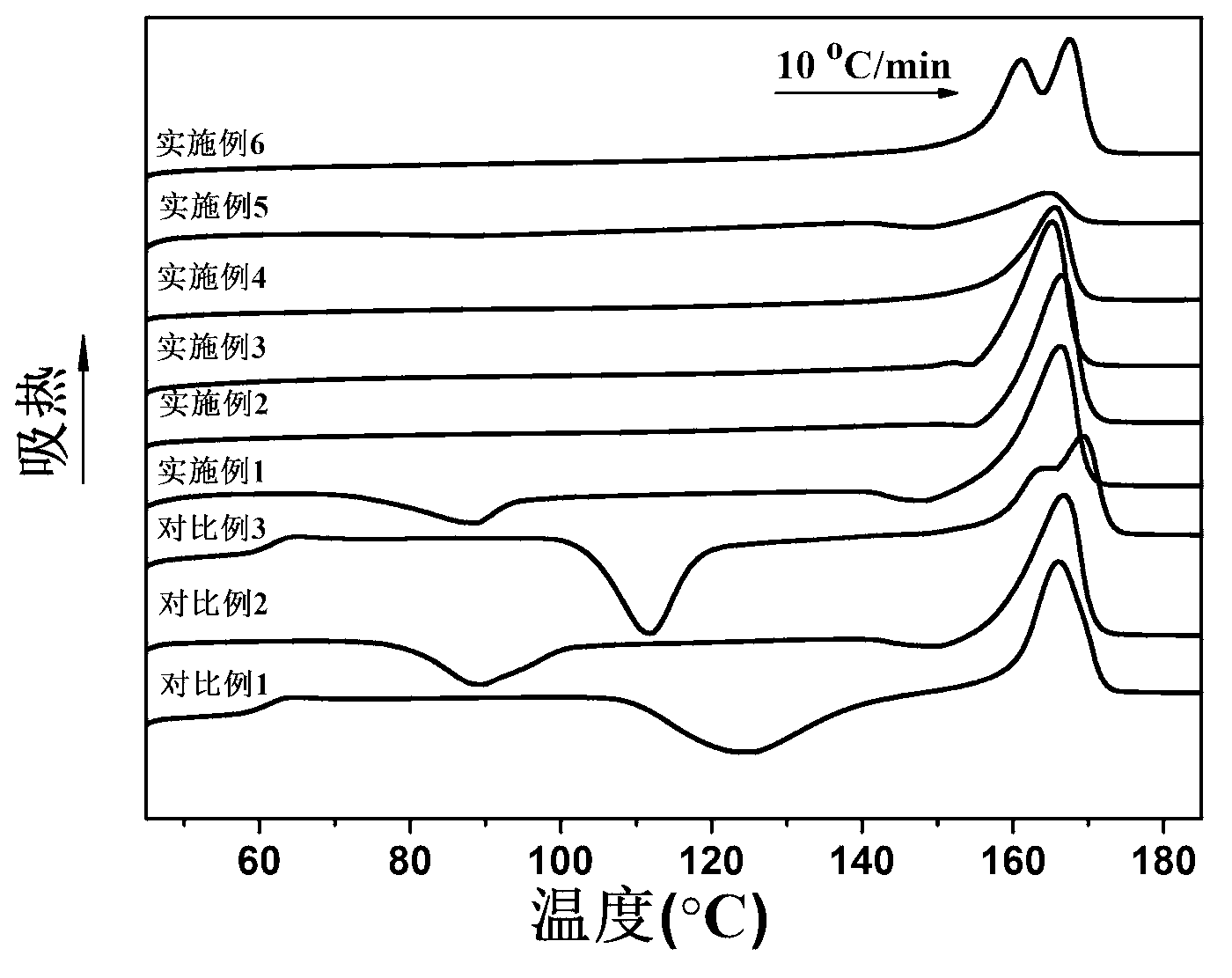 Completely-degradable polylactic acid composite material with high crystallinity and preparation method thereof