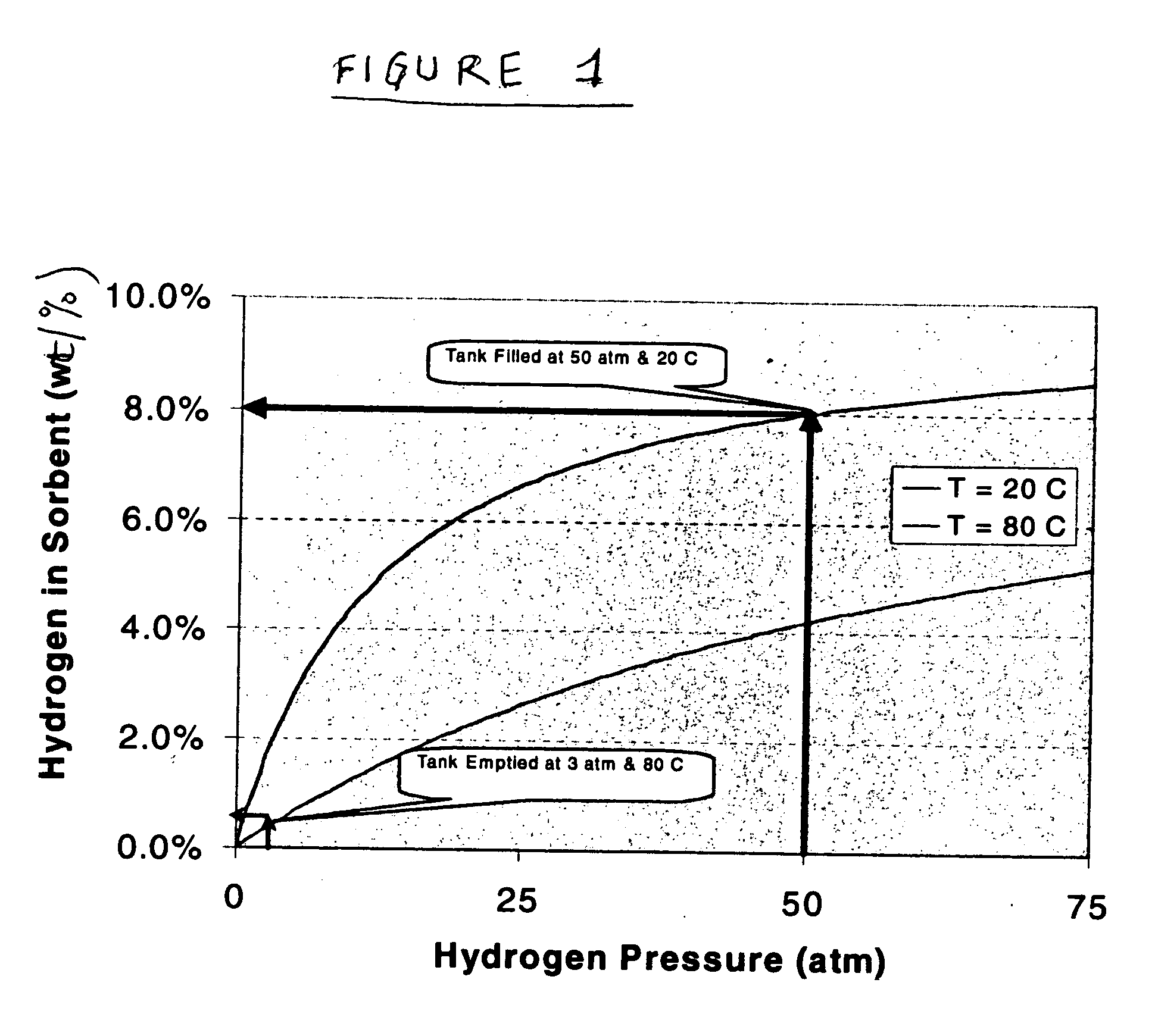 Hydrogen powered vehicle fueling via a pneumatic transfer of a solid state hydrogen carrier