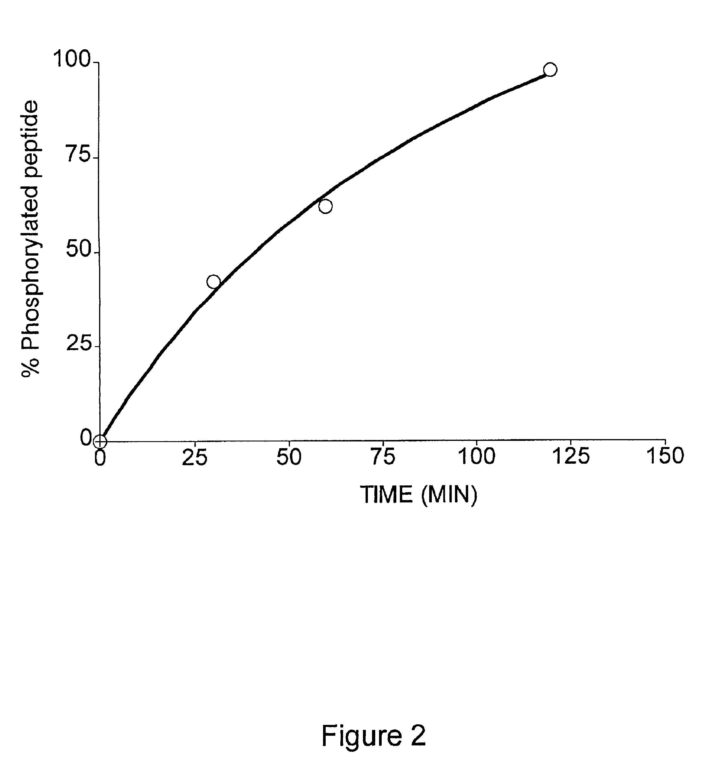 Methods for measuring kinase activity