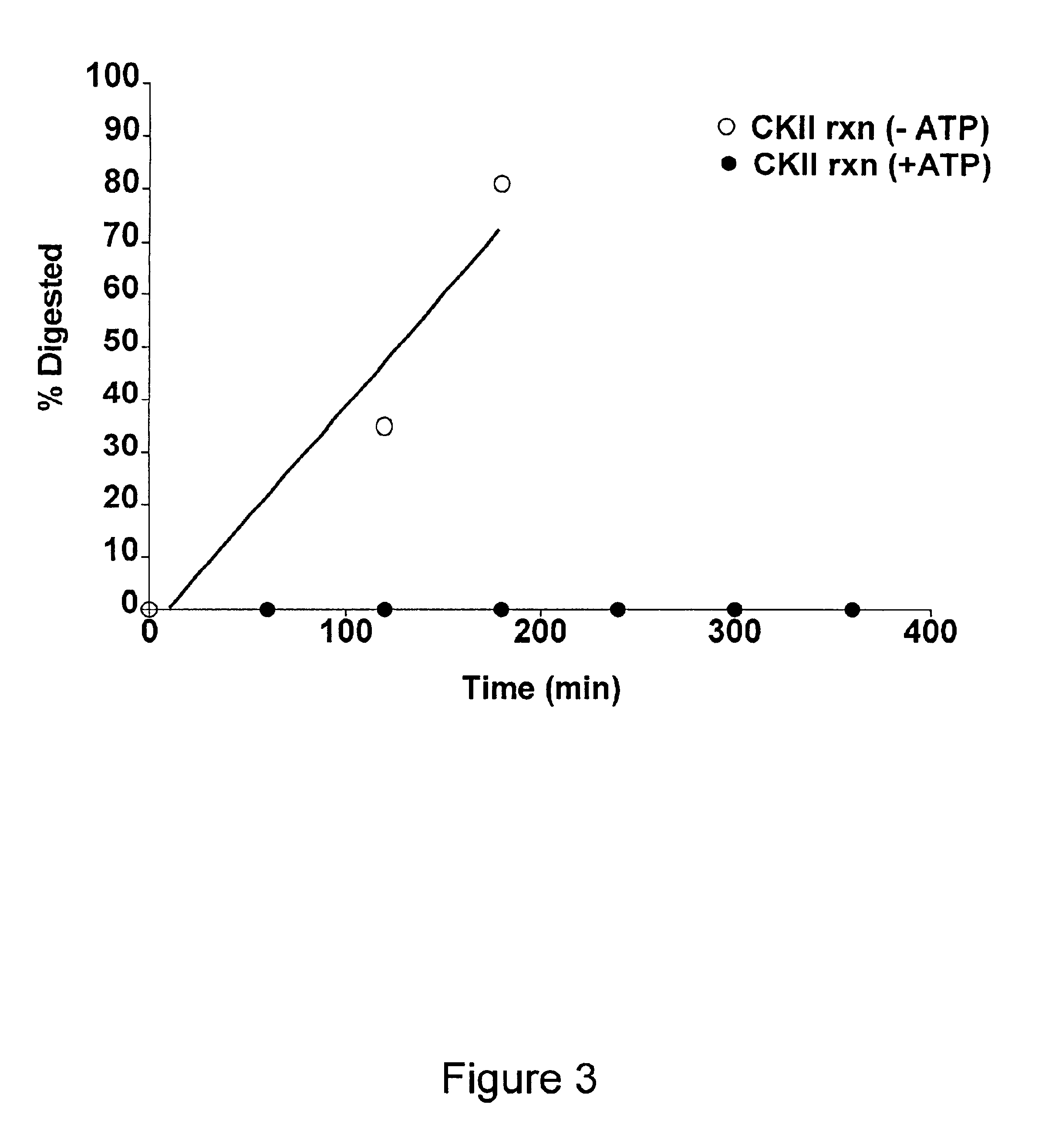 Methods for measuring kinase activity