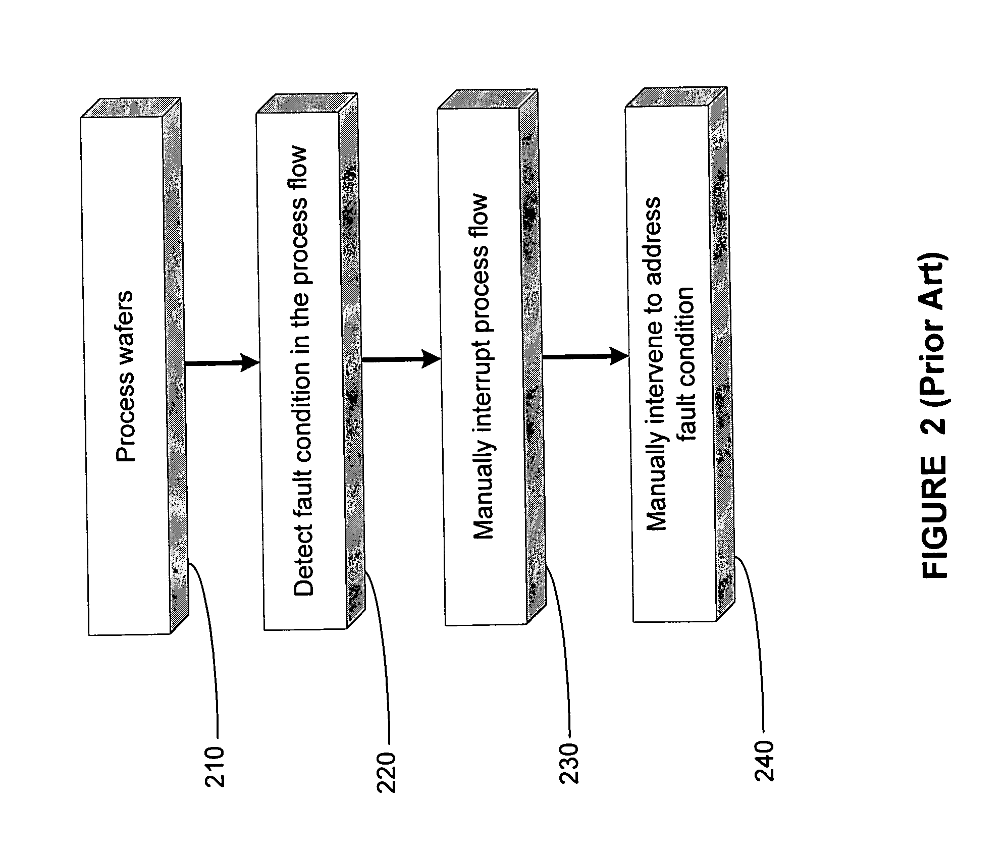 Method and apparatus for impasse detection and resolution