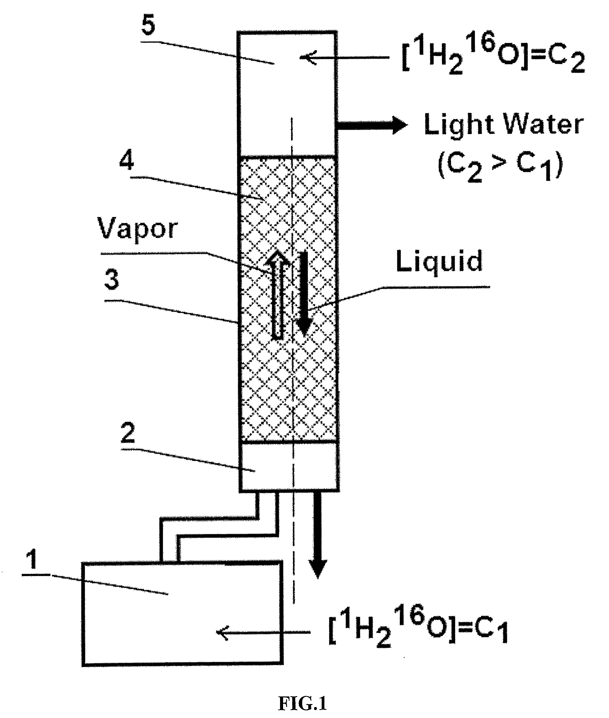 Light Pharmaceutical Water and Therapeutic Compositions and Methods Thereof