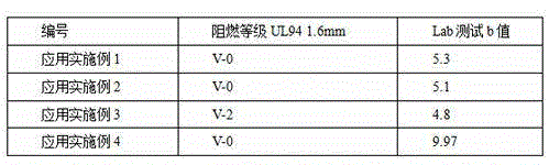 Preparation method of large-particle size melamine cyanurate