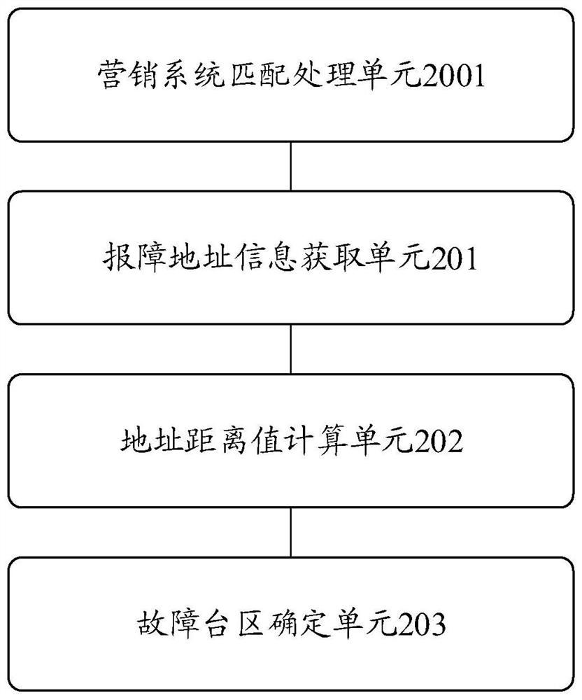 Method and device for judging fault transformer area of low-voltage power grid