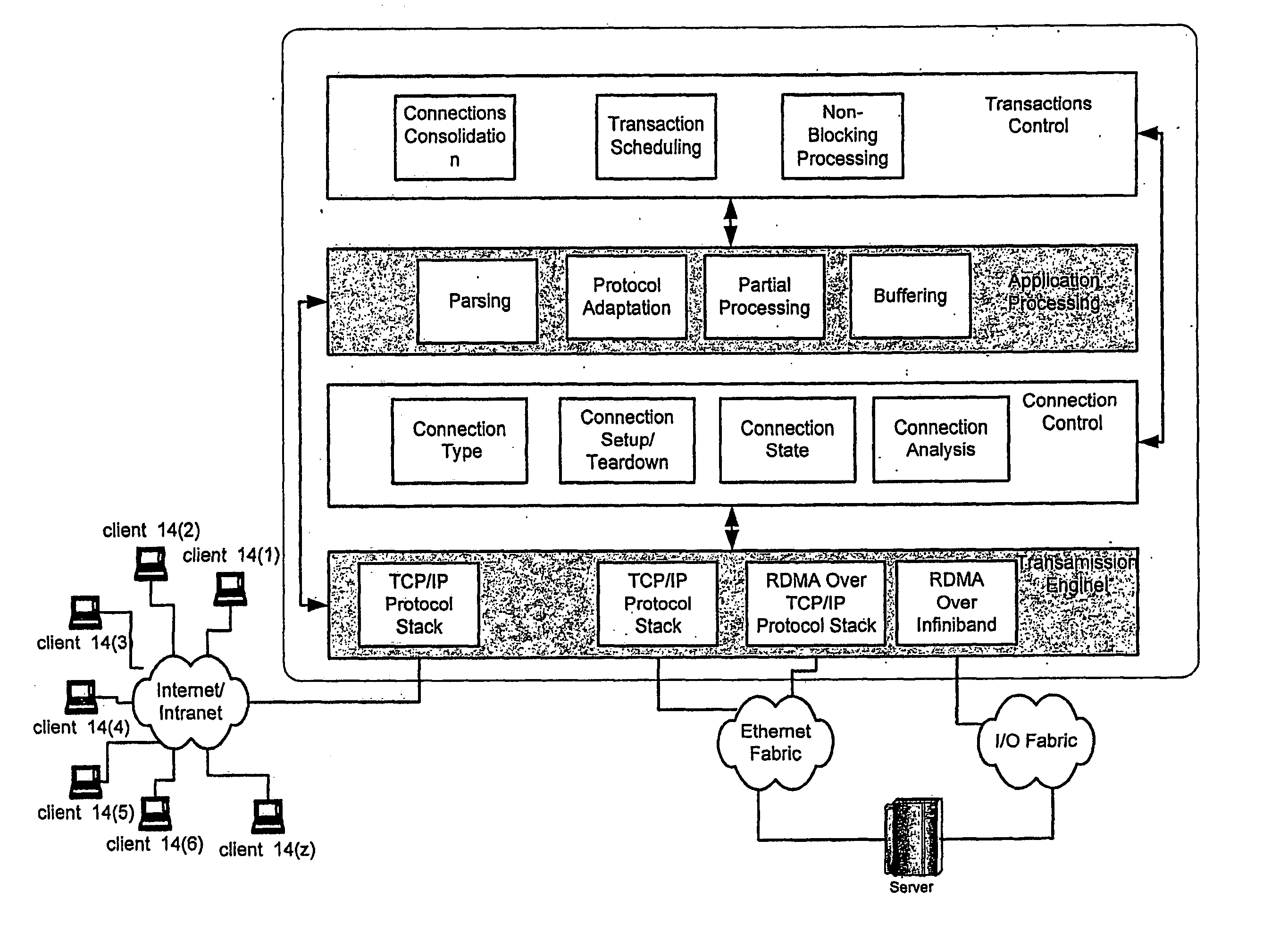 System and method for managing multiple connections to a server