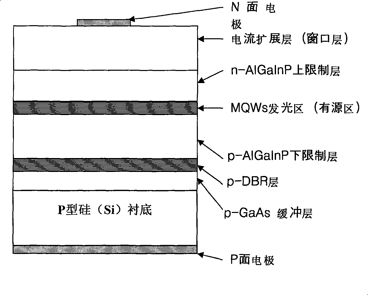Silicon base grown AlGaInP LED epitaxial wafer and preparation method thereof