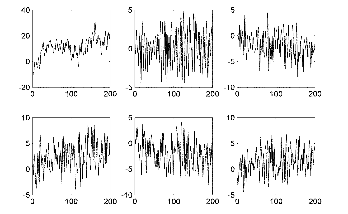 Brain functional effective connection analyzing method