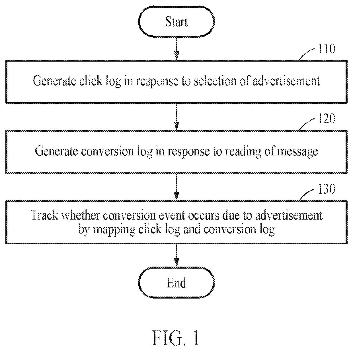 Method and apparatus for tracking conversion of advertisements provided through application