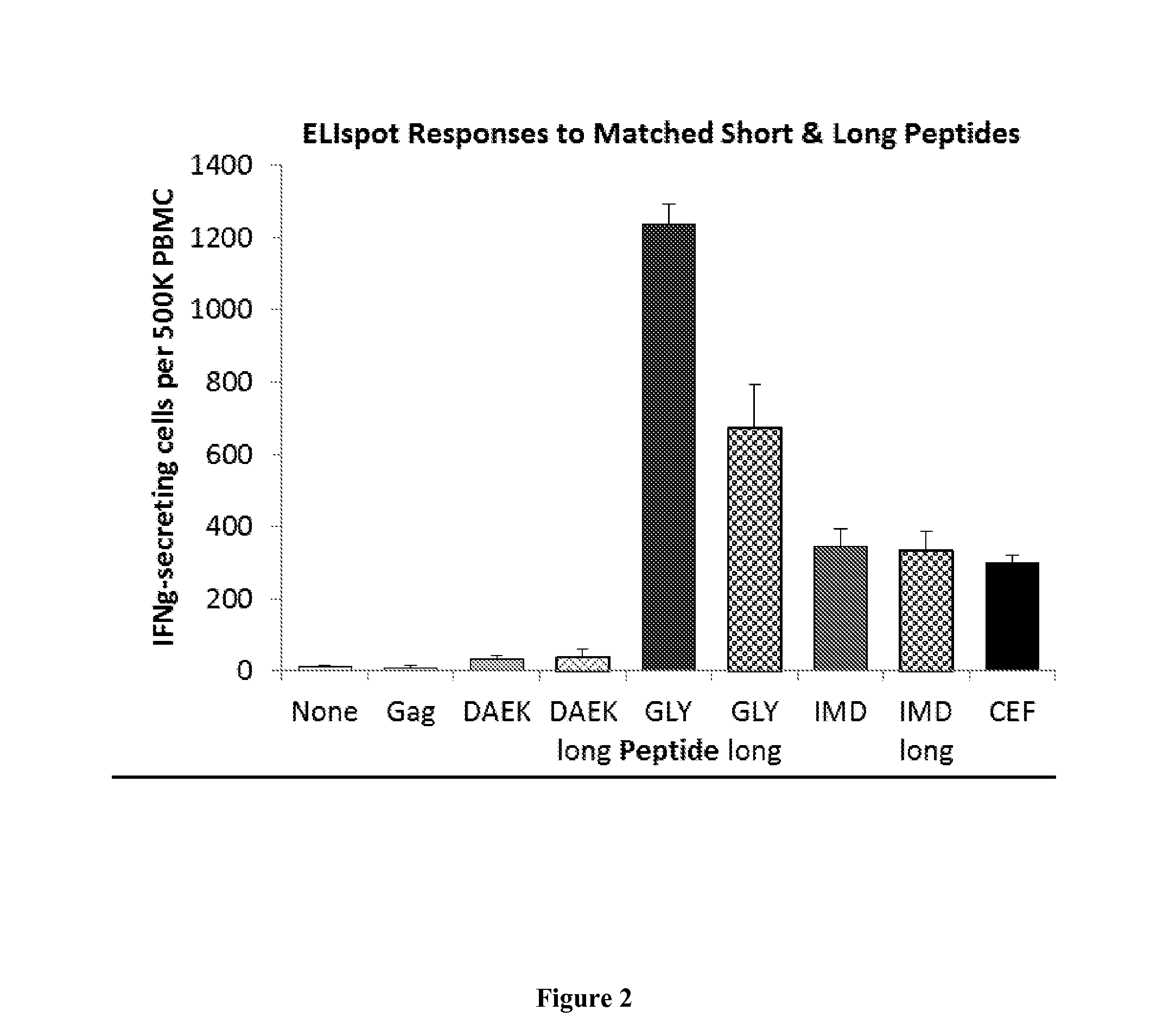 Composition and methods for treating melanoma