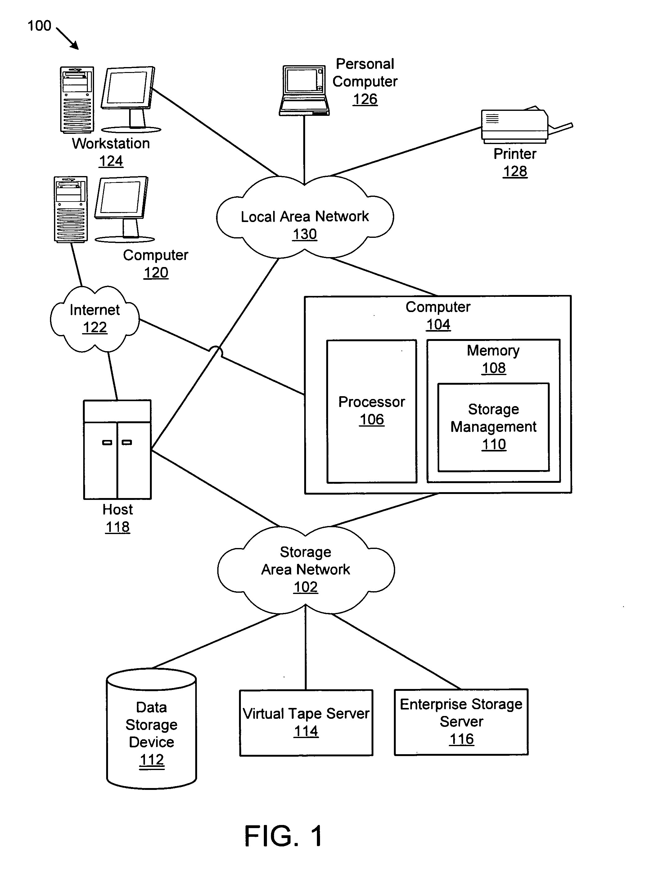 Apparatus, system, and method for dynamically determining a set of storage area network components for performance monitoring