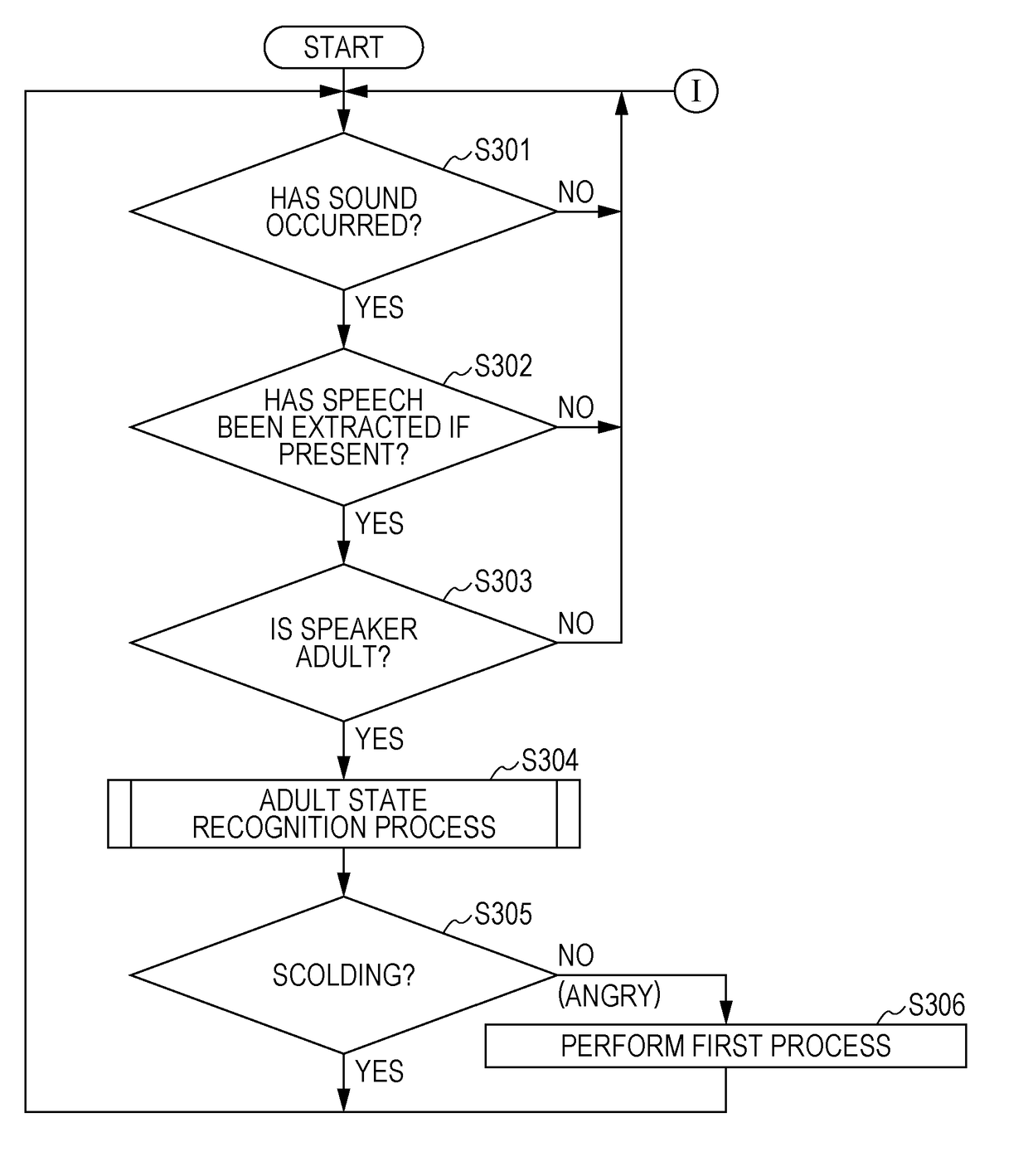 Apparatus, robot, method and recording medium having program recorded thereon