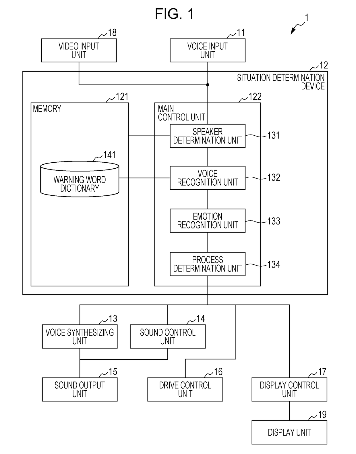 Apparatus, robot, method and recording medium having program recorded thereon