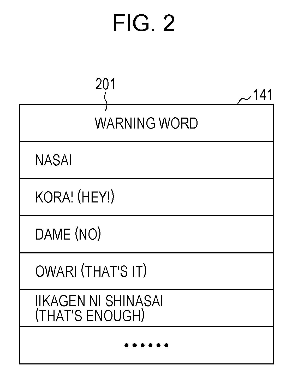 Apparatus, robot, method and recording medium having program recorded thereon