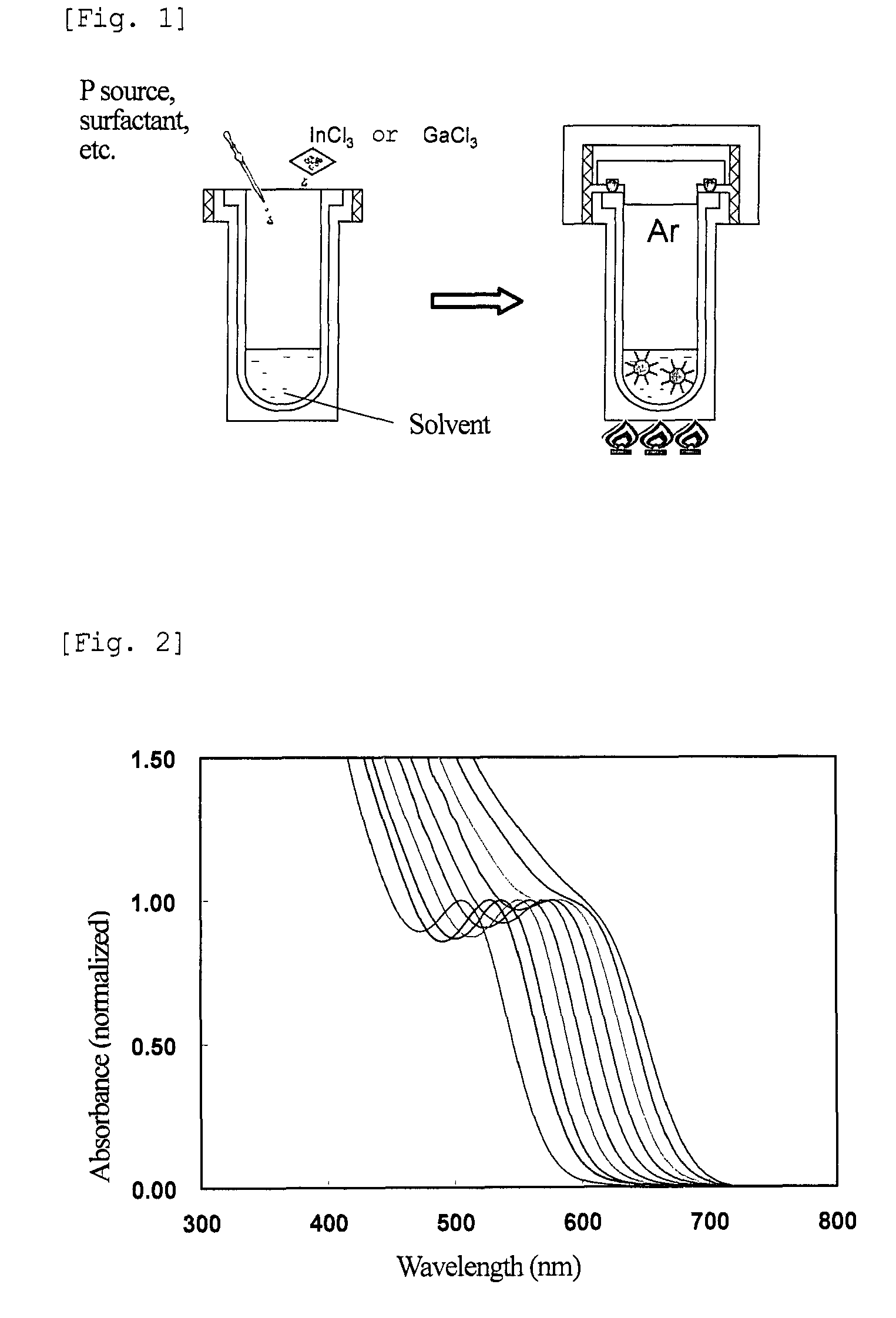 Water-dispersible nanoparticles having high luminous efficiency and method of producing the same