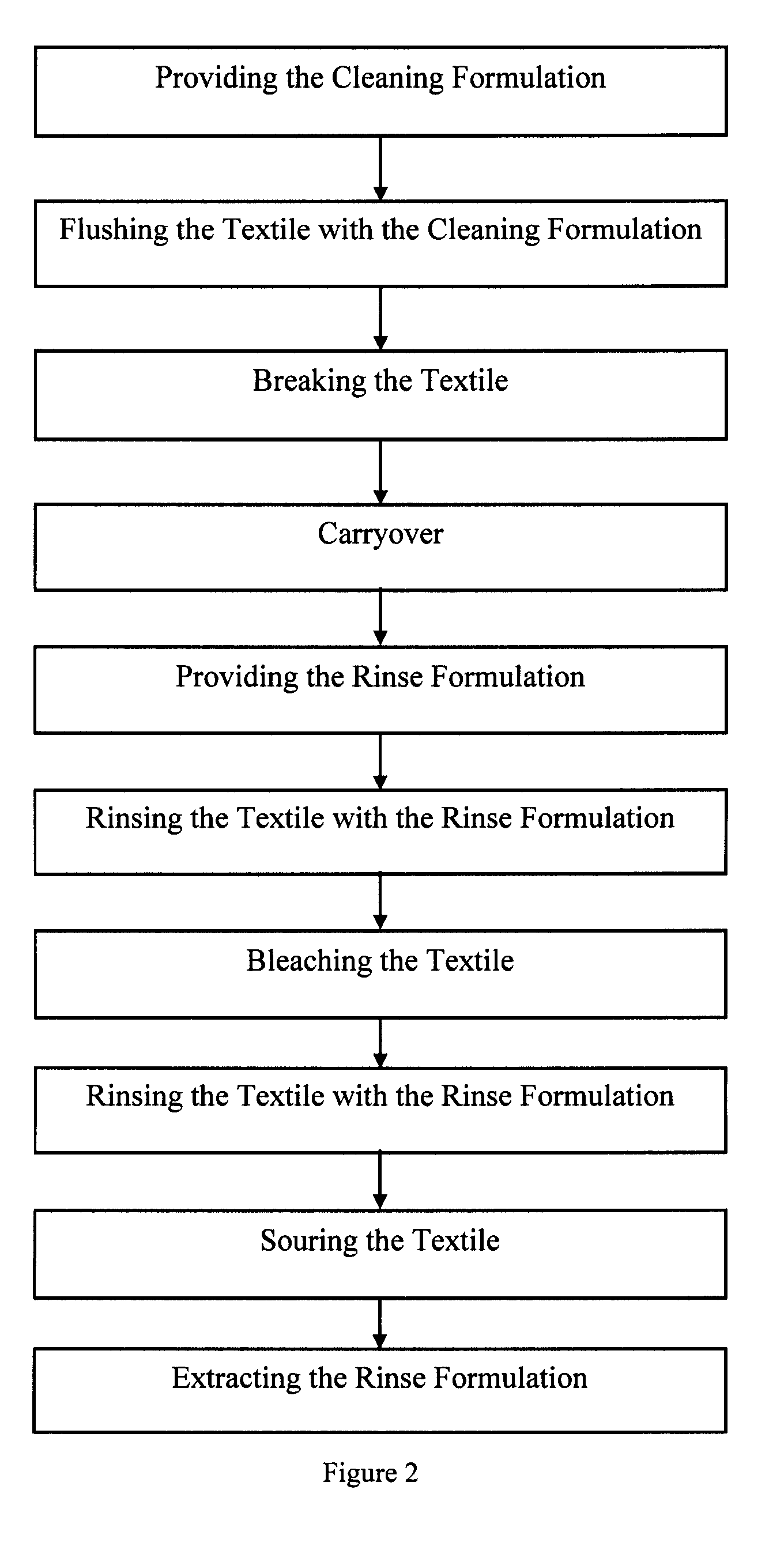 Method of washing a surface with a surfactant composition