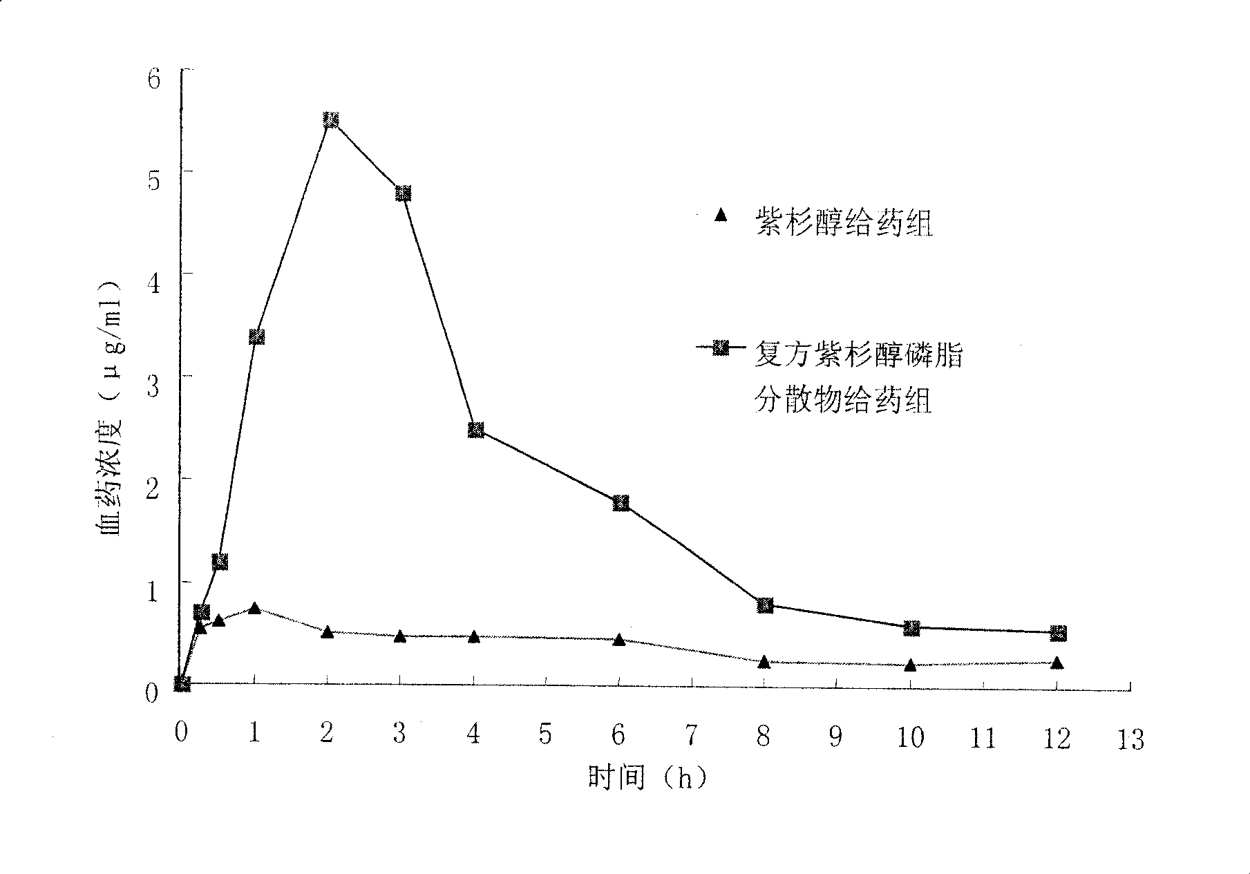 Compound paclitaxel preparation containing phospholipid dispersant and preparation method thereof