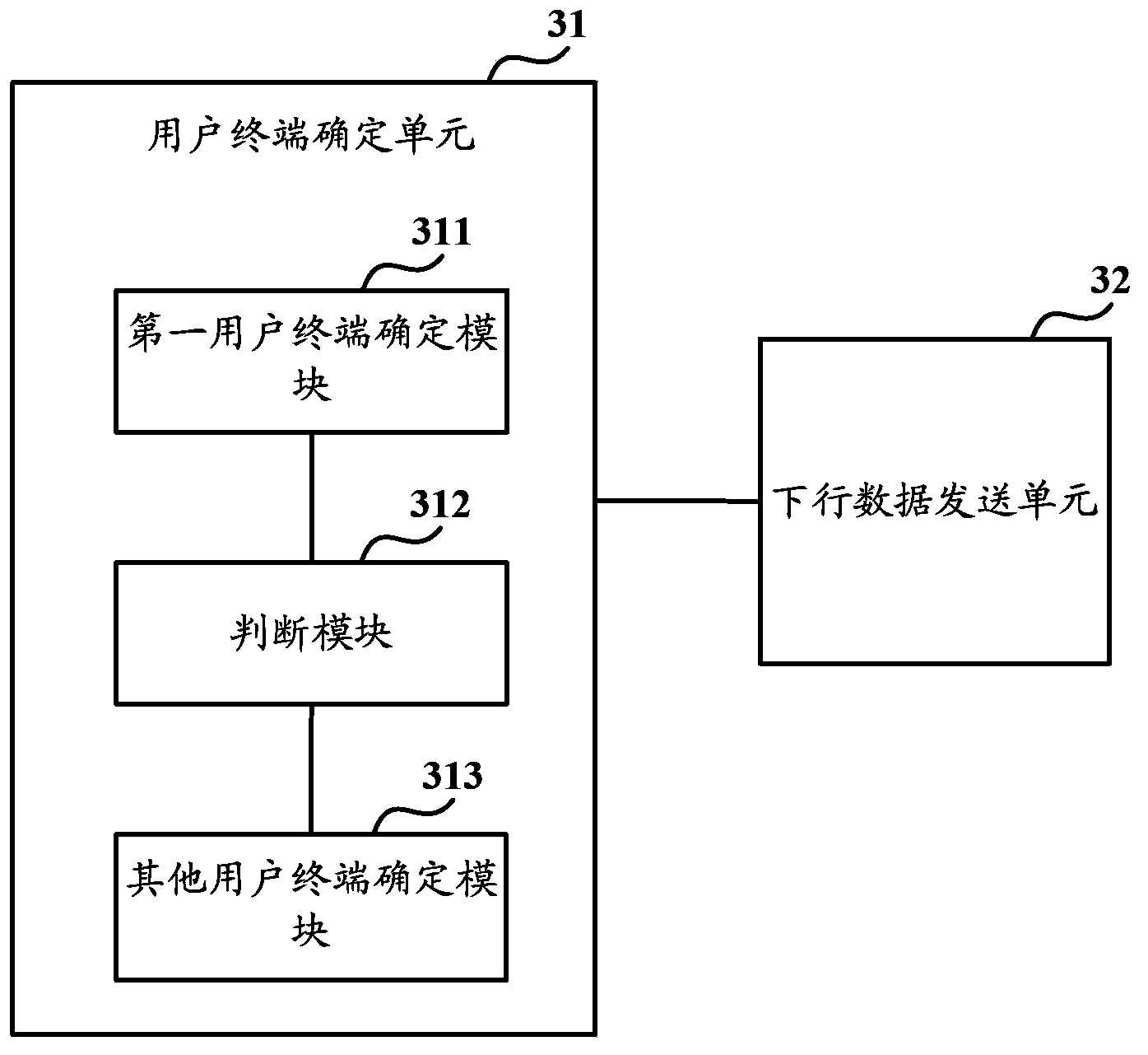 Dispatching method and device for user terminal