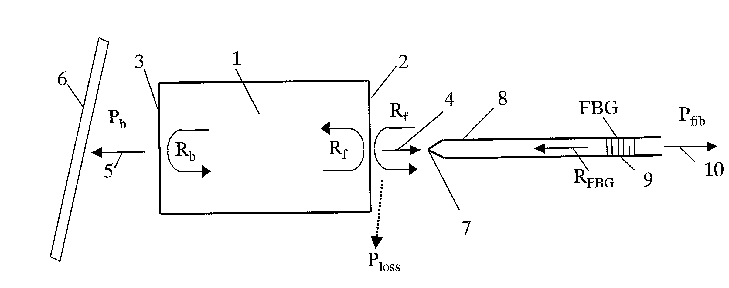 Stabilized Laser Source with Very High Relative Feedback and Narrow Bandwidth
