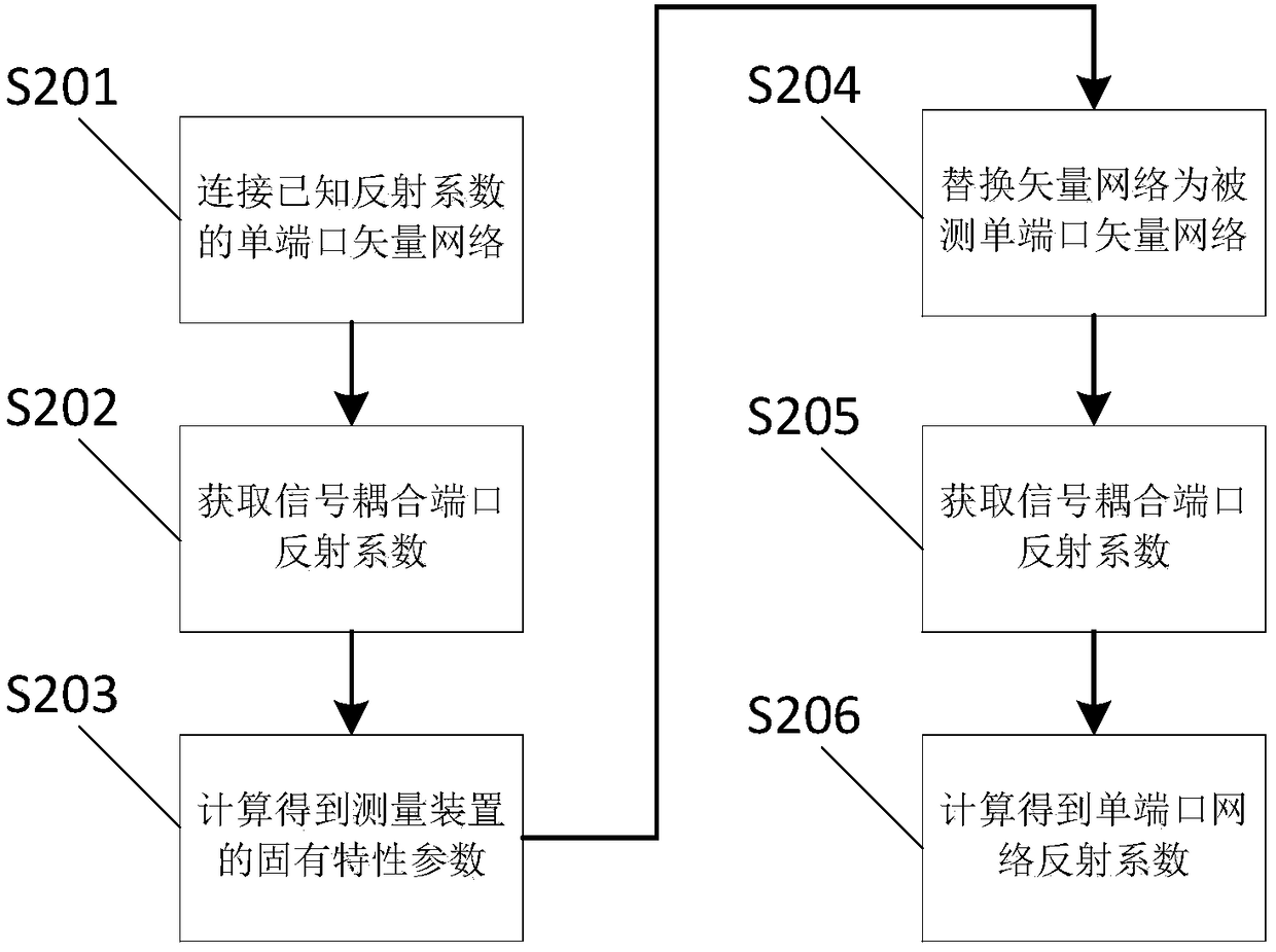 Vector network measuring device and measuring method thereof