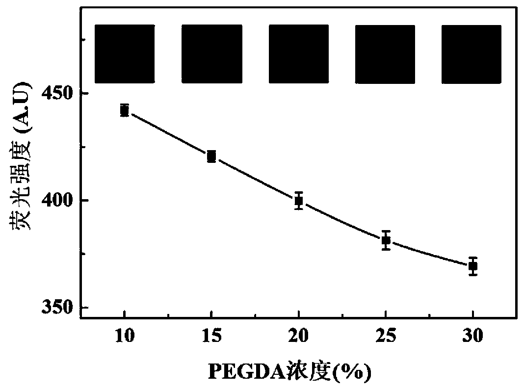 Preparation method and application of magnetic structural color hydrogel microcarrier for bladder cancer protein multi-element analysis